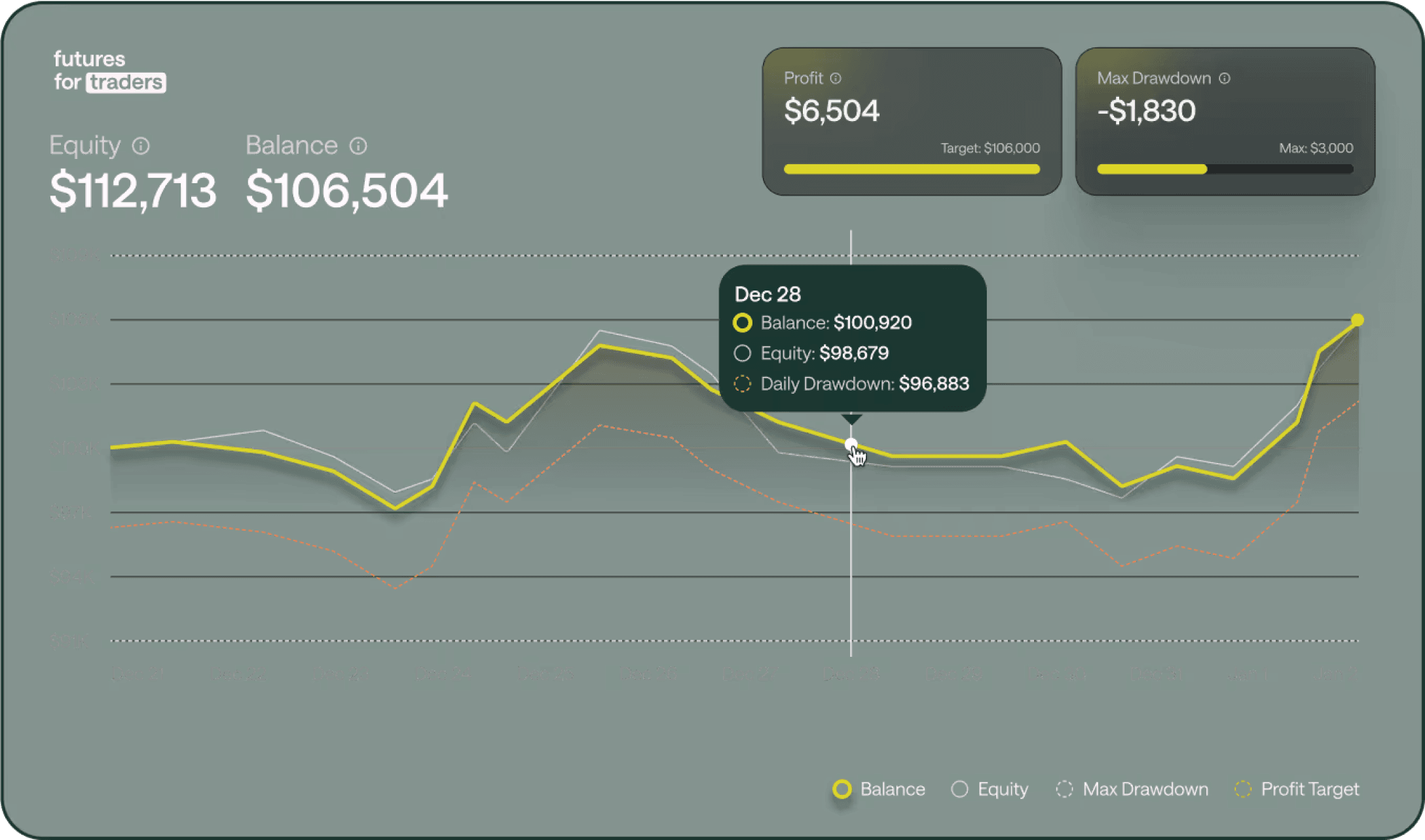 User-friendly Dashboard