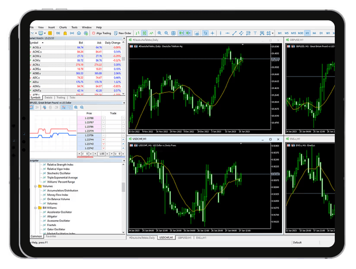 MetaTrader 4 chart
