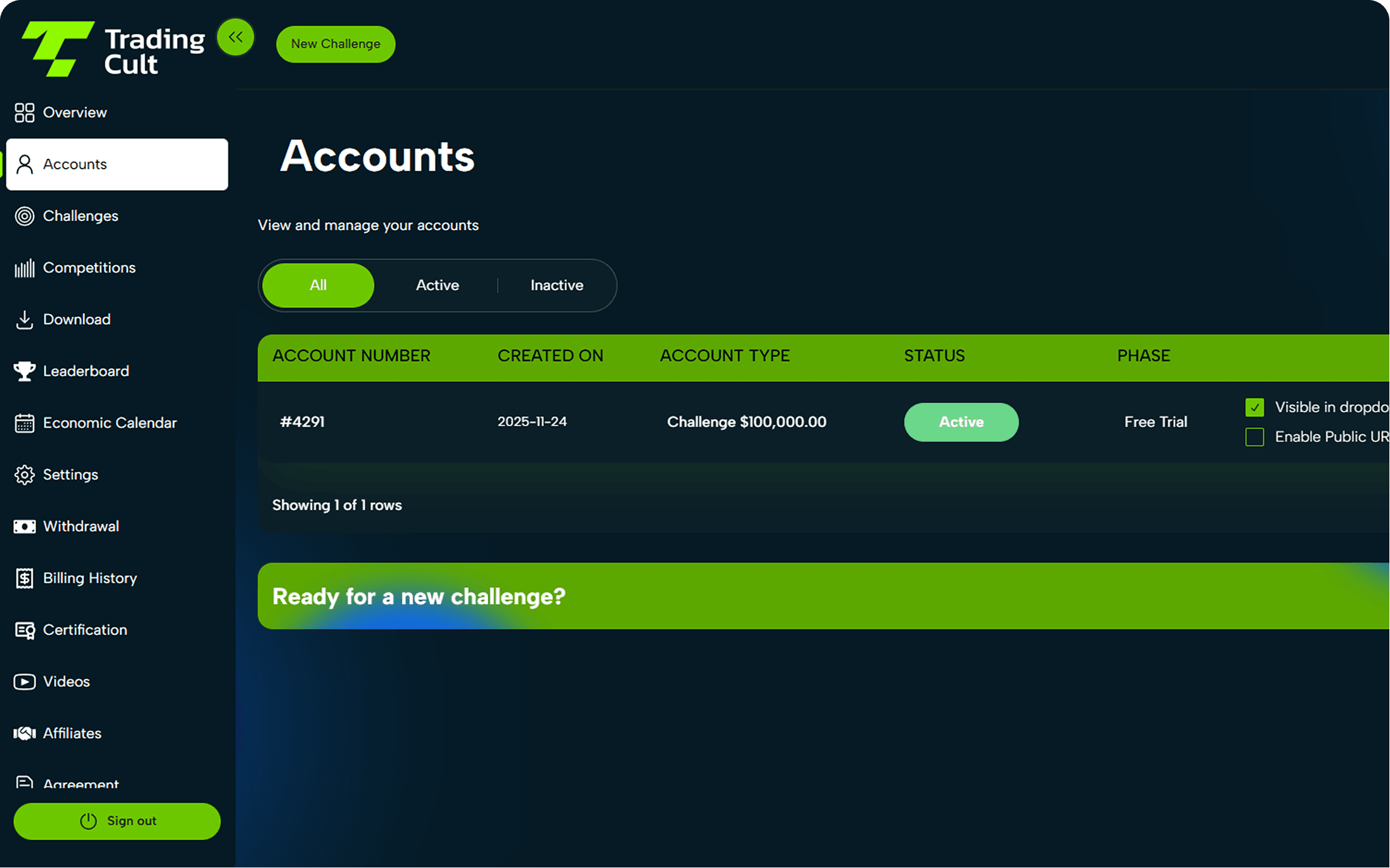 Trading Cult Dashboard